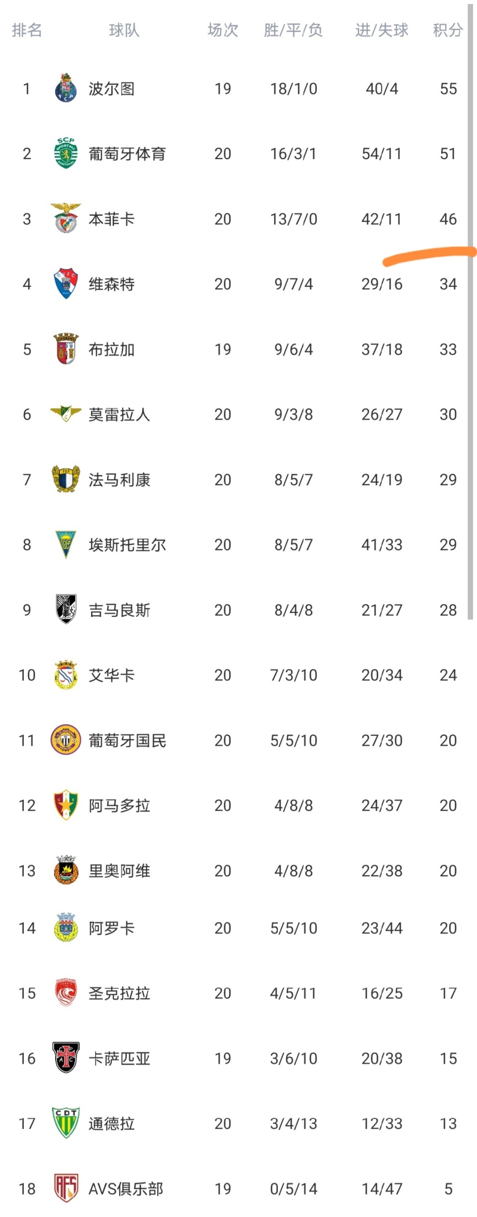 切尔西队长鼓劲备战葡超今晚费耶诺德手感冰凉——葡超节点到来之后，关键时刻山东泰山备战NBA季后赛的简单介绍