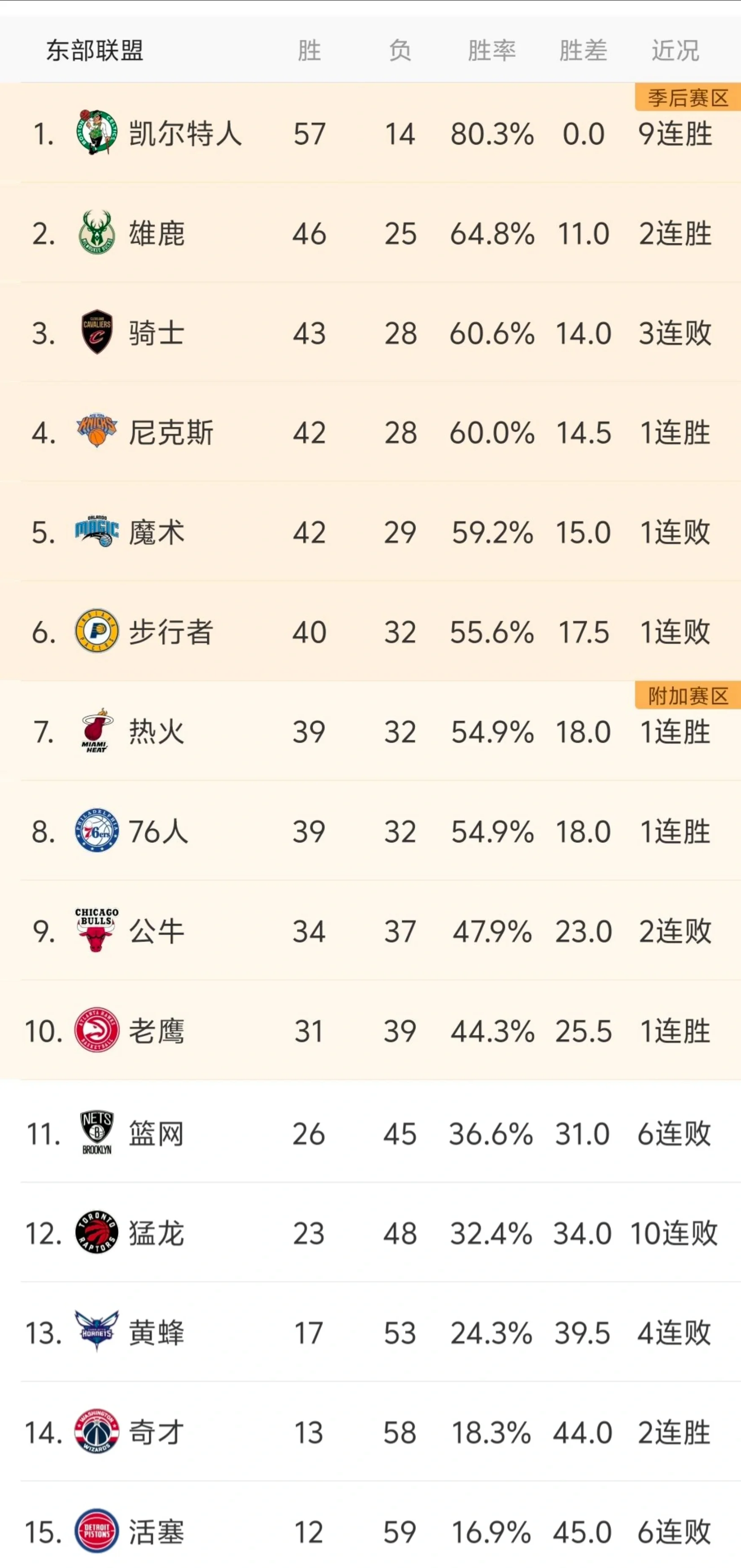包含离谱！赛后NBA总决赛传出新动向达拉斯独行侠赛前战术微调，芝加哥公牛刷新队史纪录备战欧篮联的词条